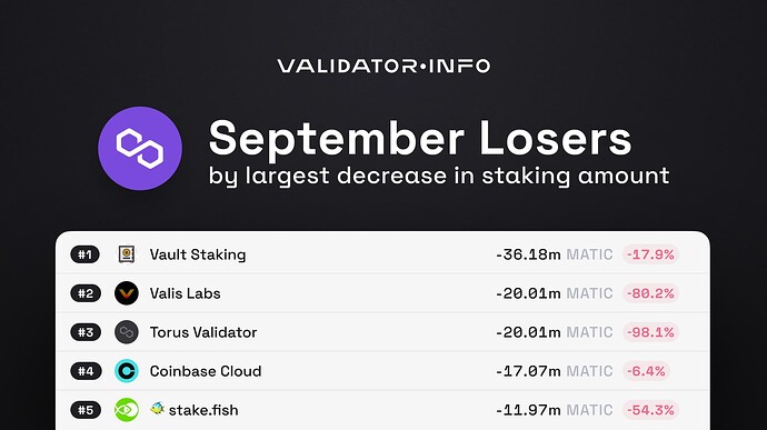 05 MATIC September Losers Staking