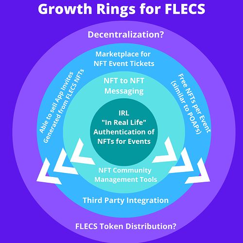 Growth Rings for FLECS (4)