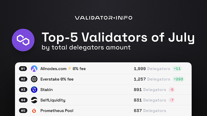 02 MATIC July TOP-5 by Total Delegators