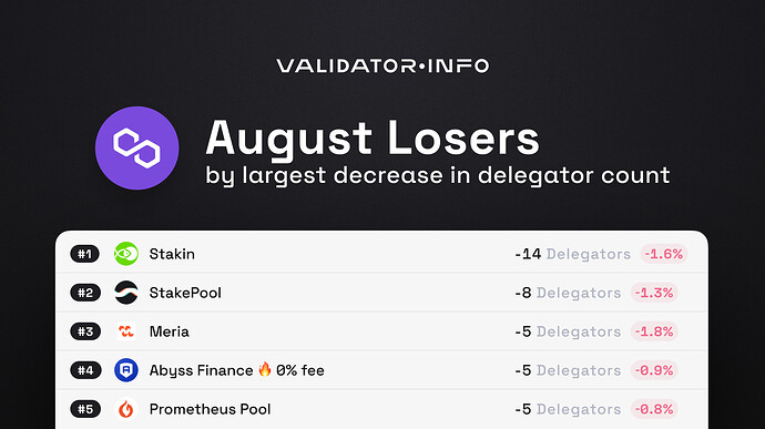 06 MATIC August Losers Delegators