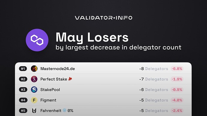 MATIC May Losers Delegators