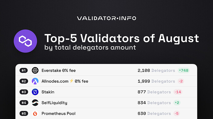 02 MATIC August TOP-5 by Total Delegators