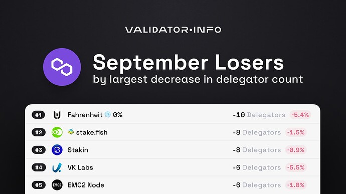 06 MATIC September Losers Delegators