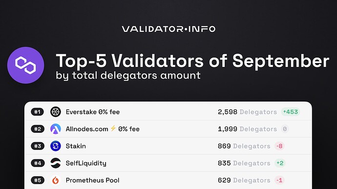 02 MATIC September TOP-5 by Total Delegators