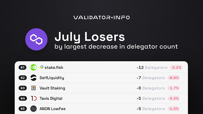 06 MATIC July Losers Delegators
