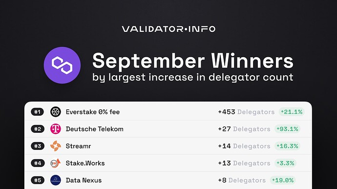 04 MATIC September Winners Delegators