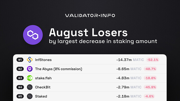05 MATIC August Losers Staking