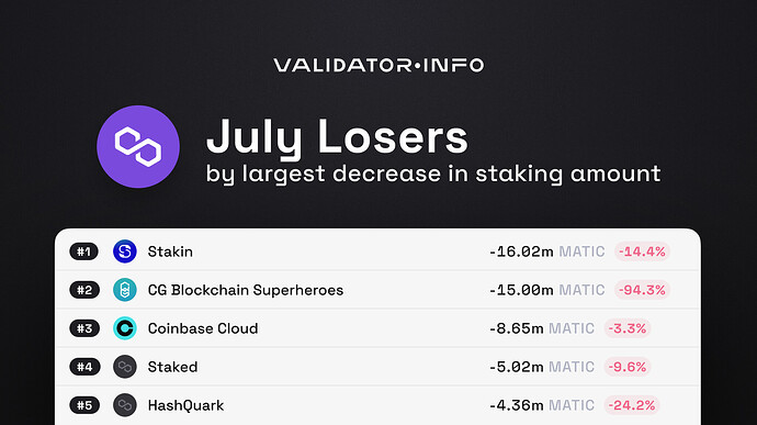05 MATIC July Losers Staking