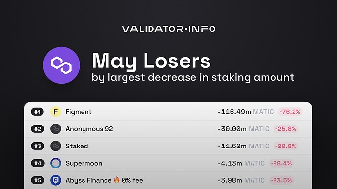 MATIC May Losers Staking