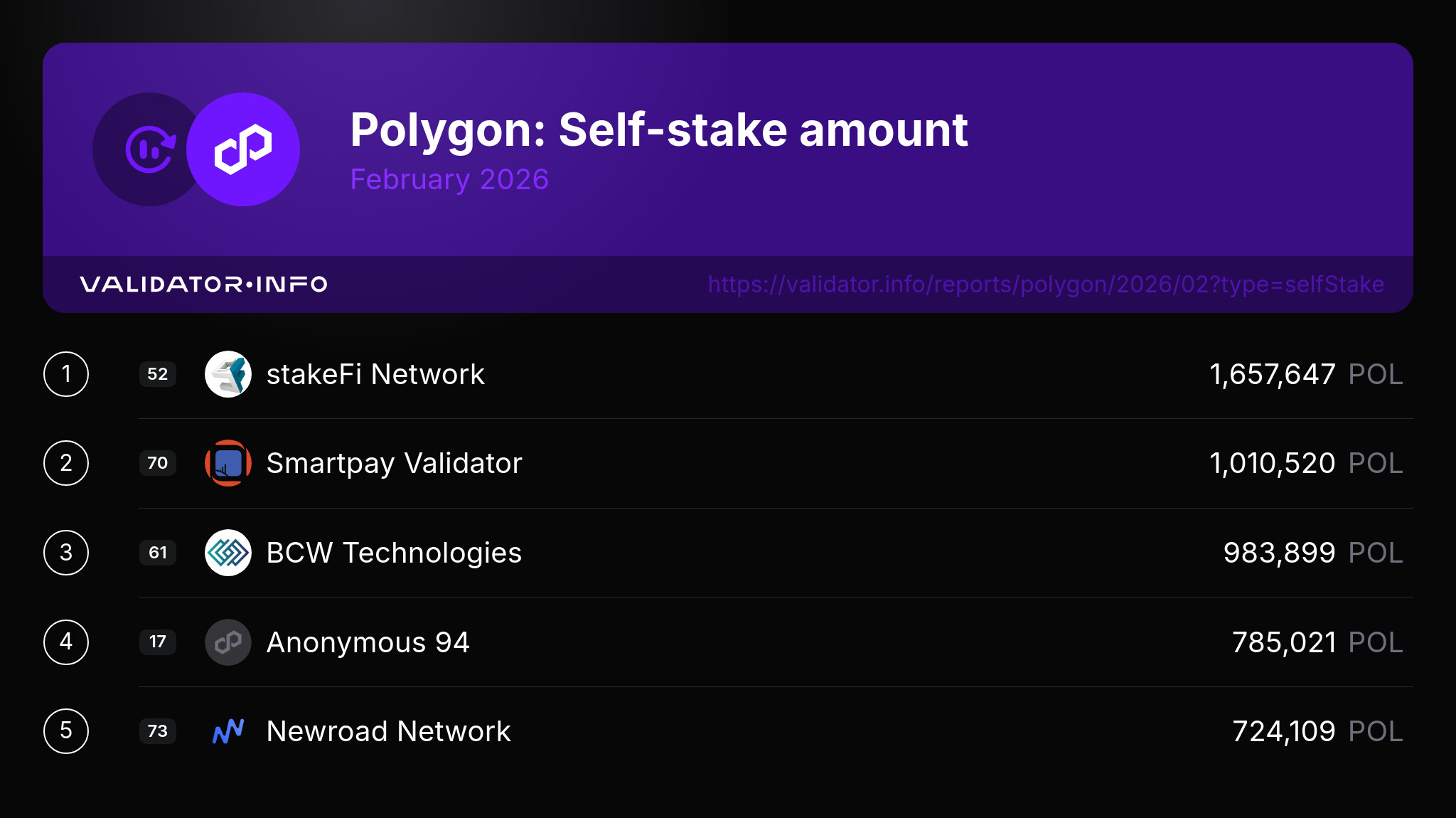 3. selfStake-2026-February