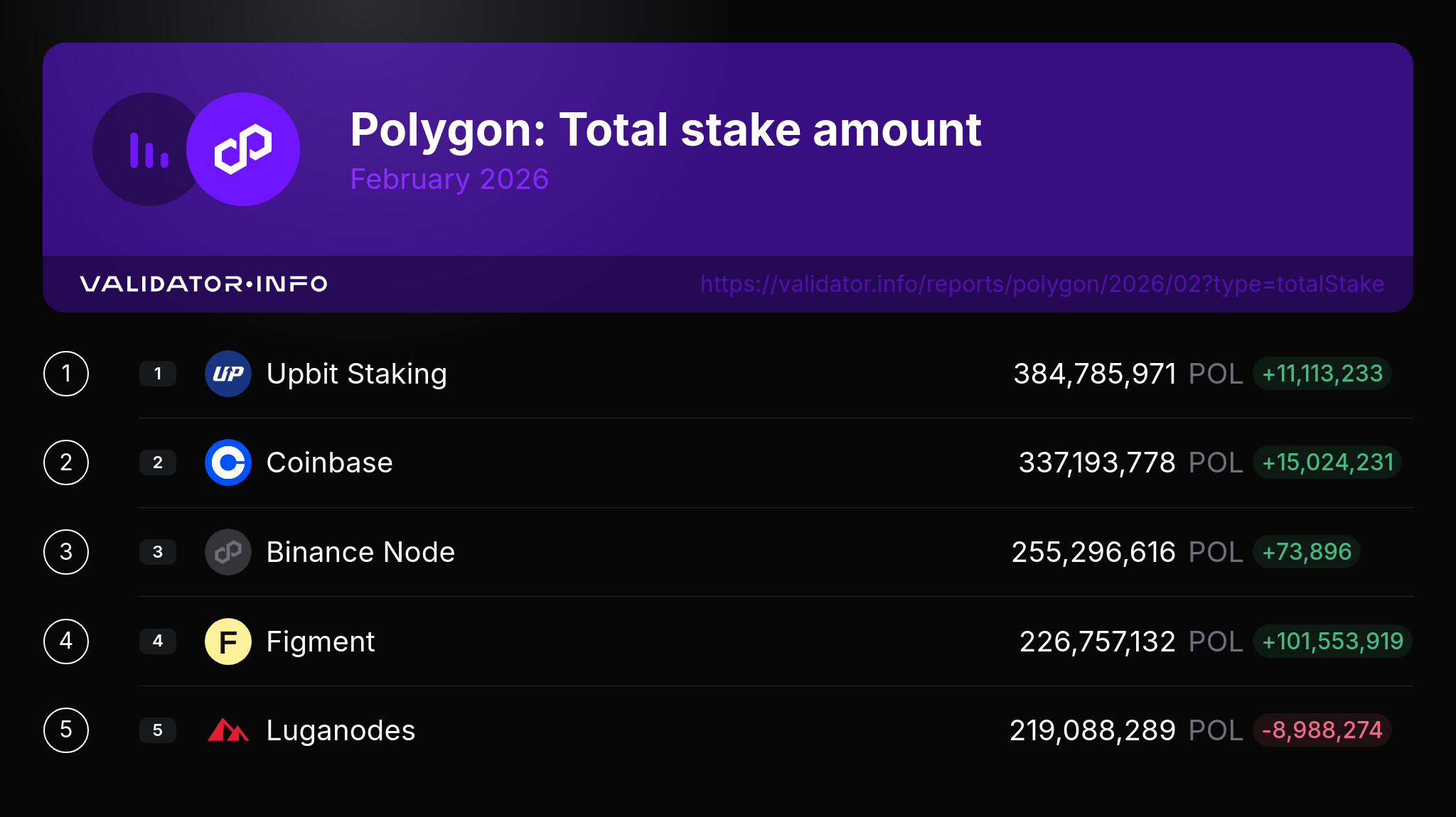 1. totalStake-2026-February