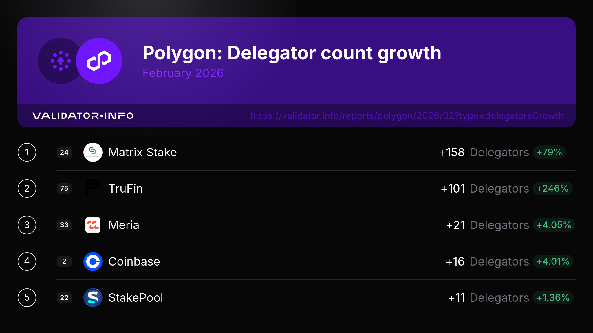 5. delegatorsGrowth-2026-February