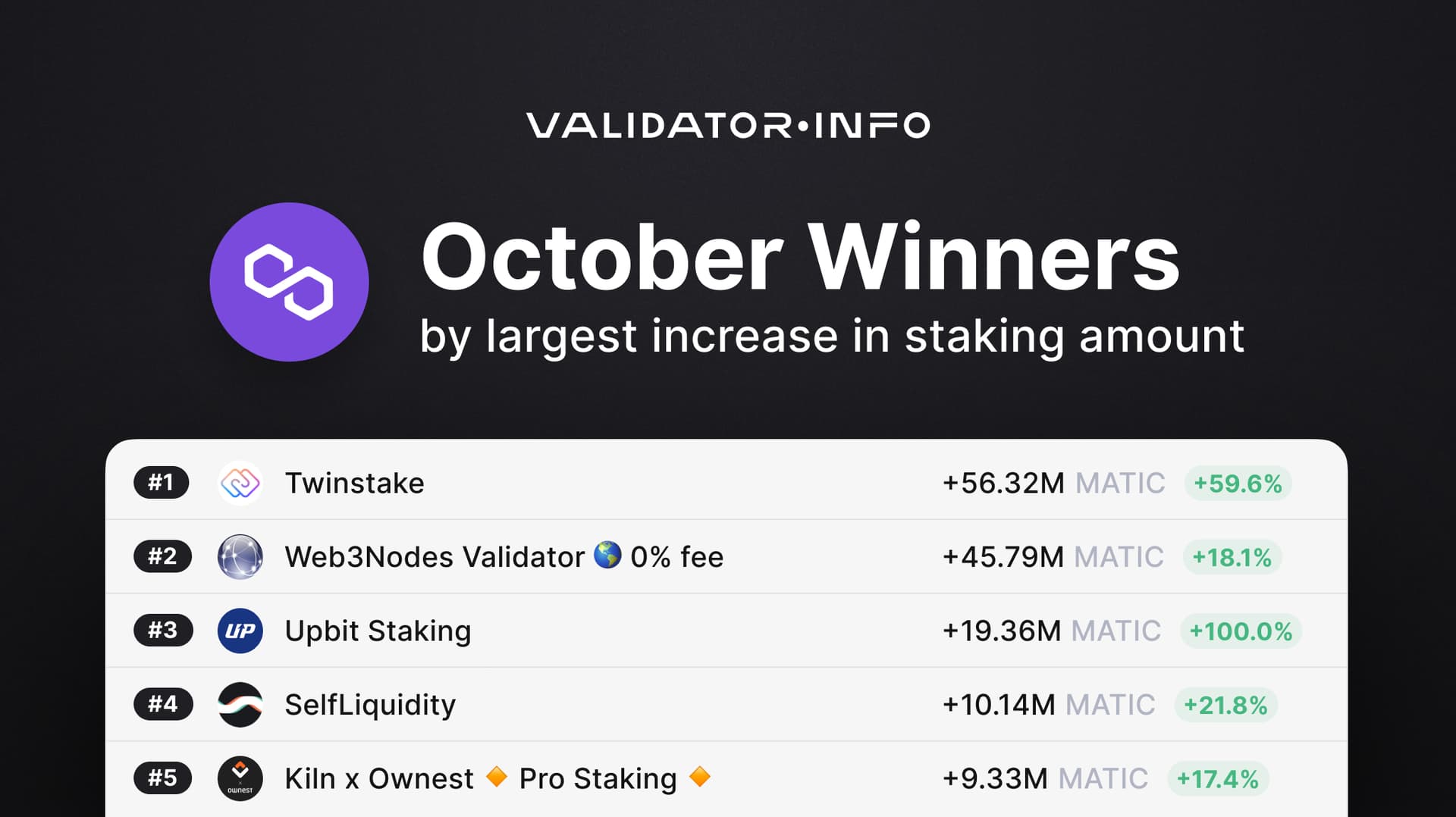 03 MATIC October Winners Staking