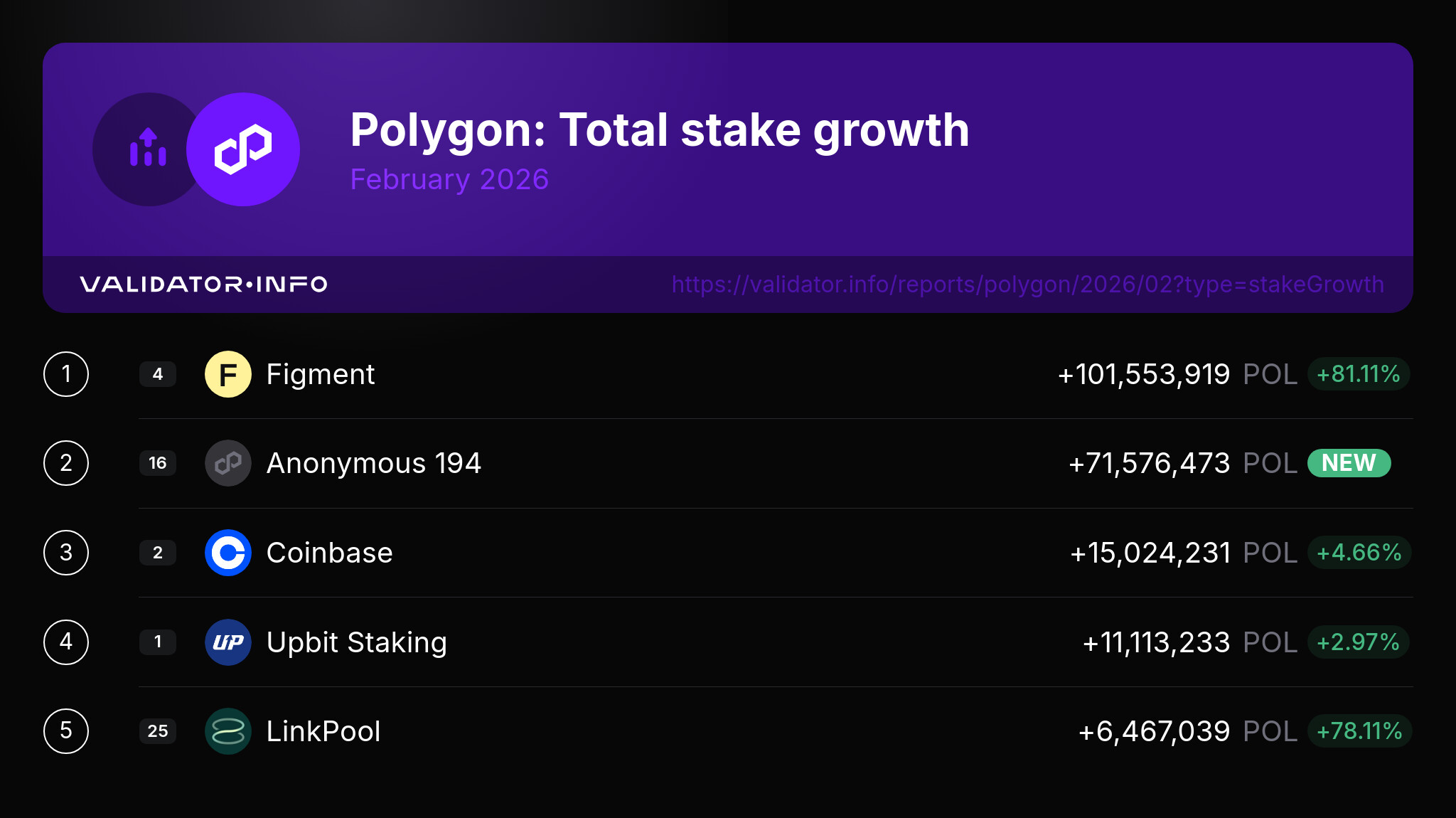4. stakeGrowth-2026-February