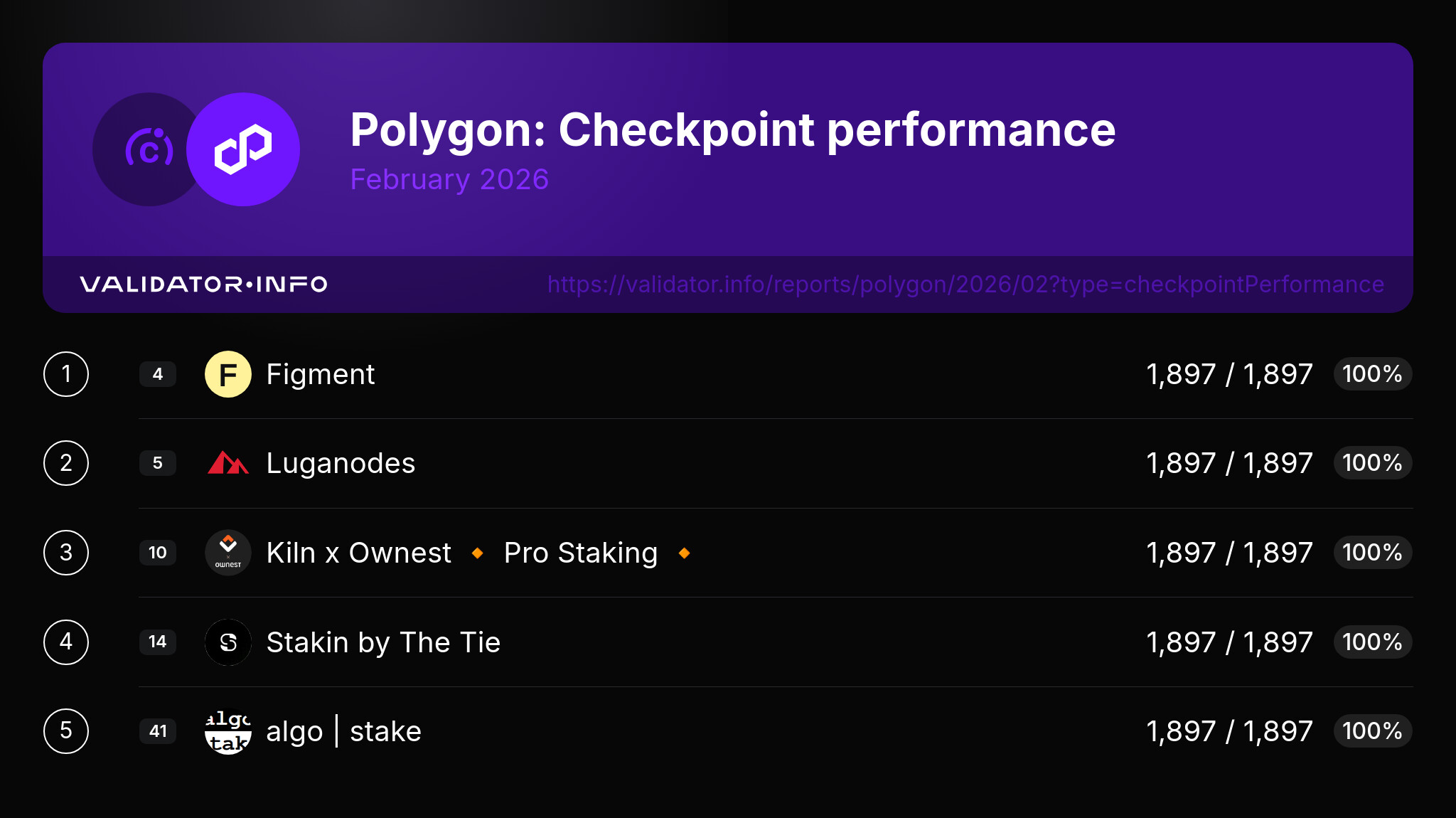 6. checkpointPerformance-2026-February